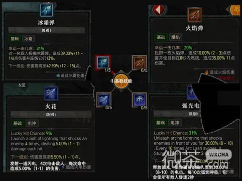 暗黑破坏神4法师技能汇总一览