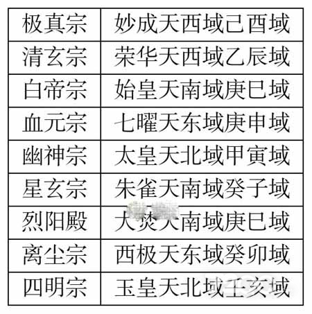 《凡人传说》仙界宗门遗址位置一览