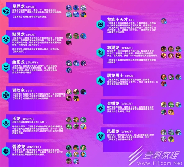 云顶之弈最新内容一览