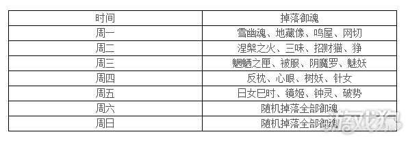 阴阳师御魂掉落时间表2023