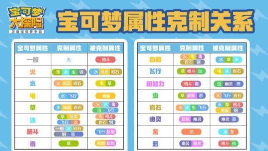 神奇宝贝18属性相克表(口袋妖怪属性相克表)