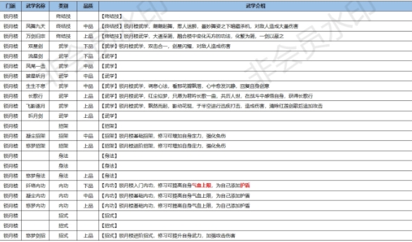 江湖悠悠锁月楼轻功有哪些