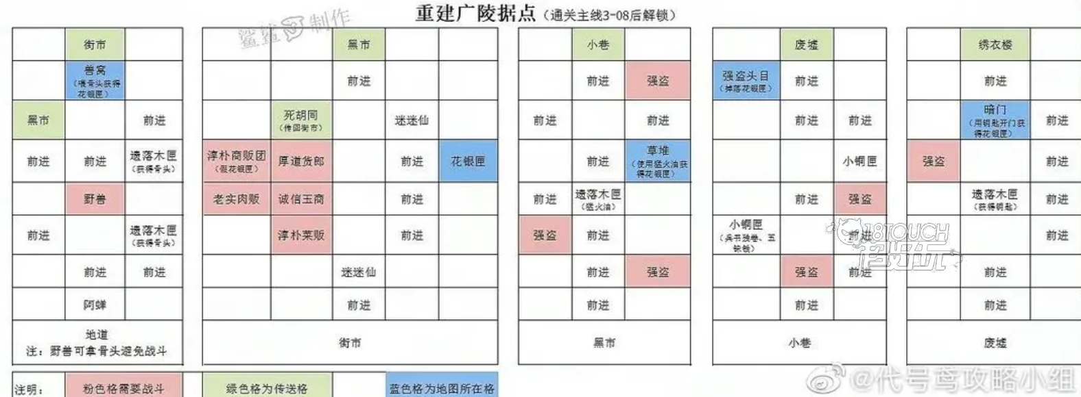 代号鸢重建据点策略