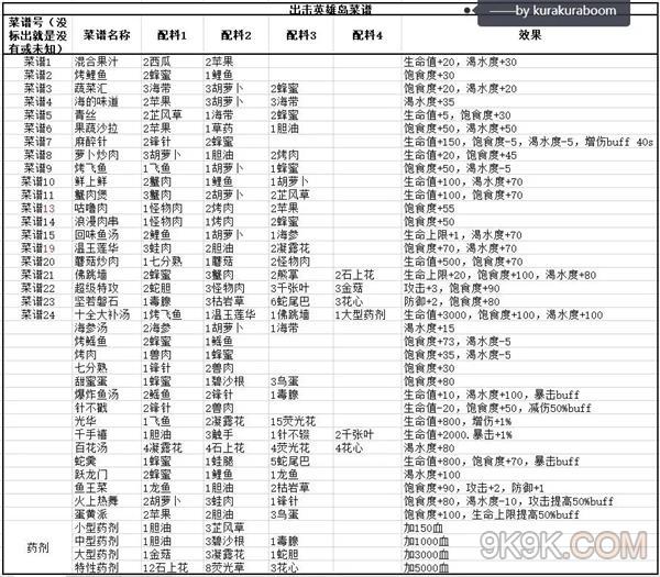 出击英雄岛菜谱攻略大全最新