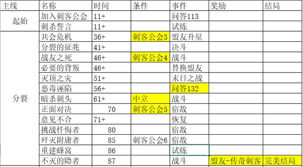 我把勇者人生活成了肉鸽永恒之刃完美结局攻略