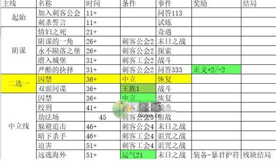《我把勇者人生活成了肉鸽》远逃海外残缺结局通关攻略一览