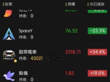 奇点时代股票系统玩法攻略一览