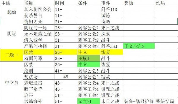 我把勇者人生活成了肉鸽刺客结局全攻略