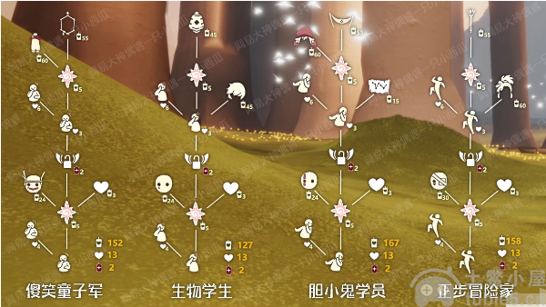 光遇4.13复刻先祖在哪4.13复刻先祖位置一览