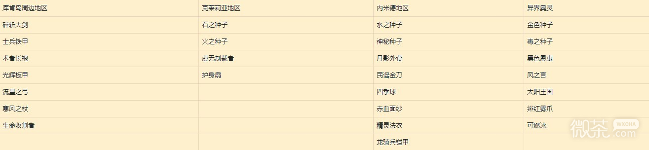 莱莎的炼金工房3补给点配方详情