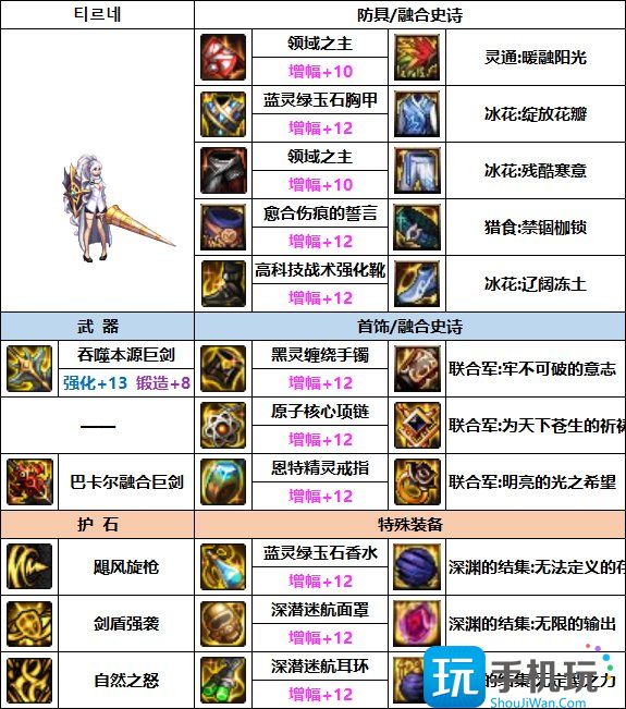 DNF精灵骑士次元融合装备选什么-精灵骑士次元融合装备选择推荐