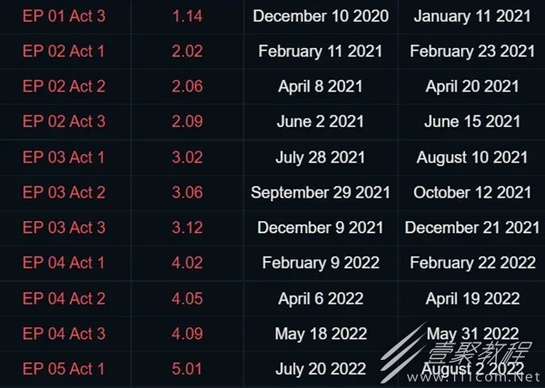 无畏契约瓦罗兰特夜市规则分享