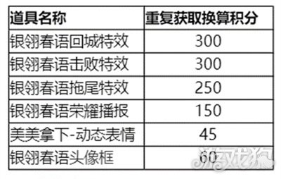 王者荣耀春日天幕怎么获得 王者荣耀春日天幕获得攻略