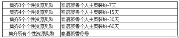 王者荣耀春日天幕怎么获得 王者荣耀春日天幕获得攻略