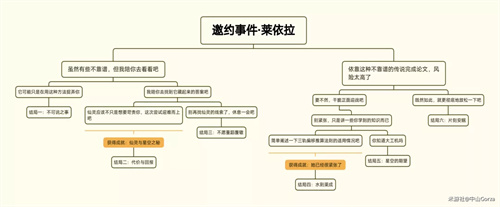 原神莱依拉邀约任务攻略