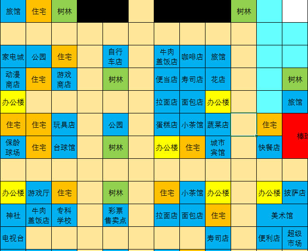 《都市大亨物语》明朗城布局介绍