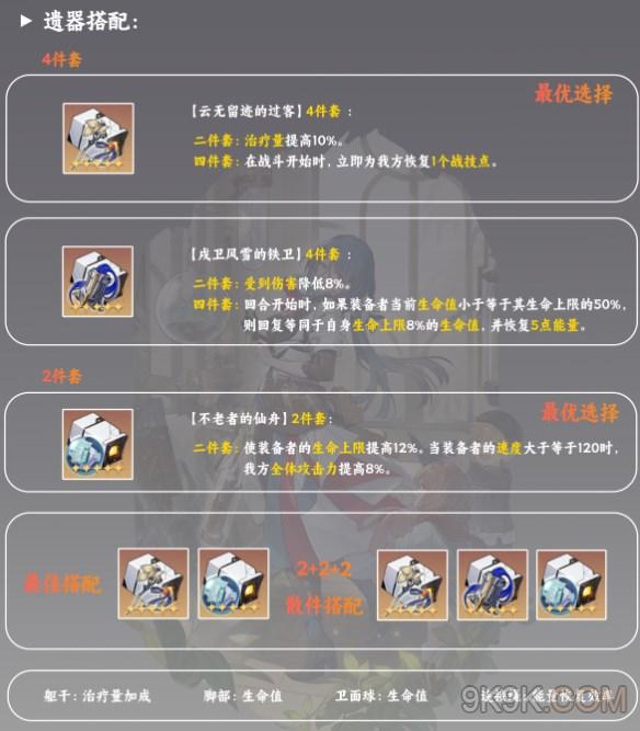 崩坏星穹铁道娜塔莎遗器推荐大全攻略