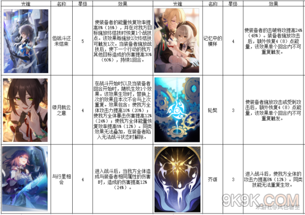崩坏星穹铁道布洛妮娅光锥推荐大全攻略