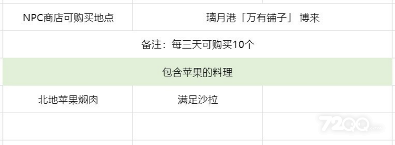 《原神》3.6版苹果高效的采集策略