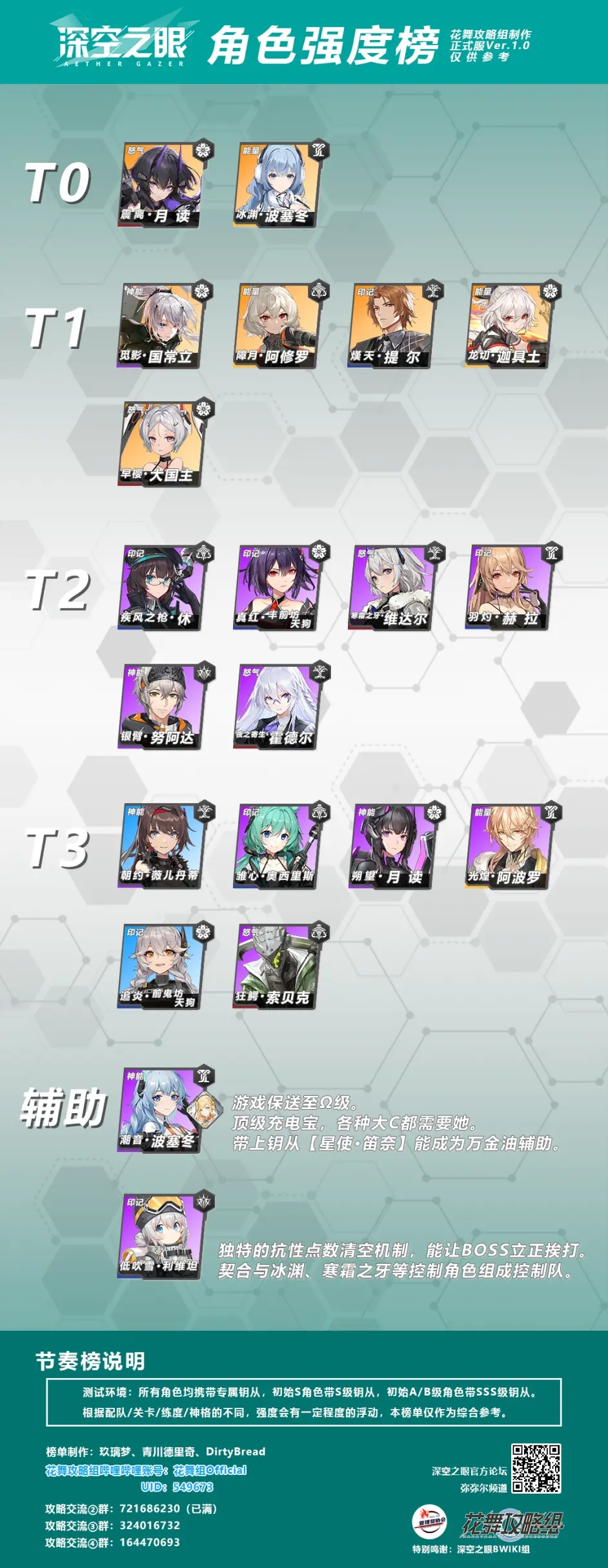 深空之眼辅助角色排行榜