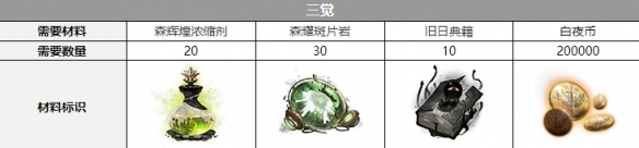 白夜极光普律玛三觉要什么材料