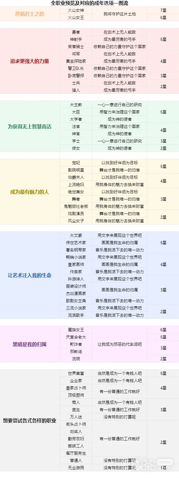 火山的女儿全职业对应成年选项详情