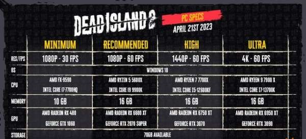 《死亡岛2》i5配置要求介绍
