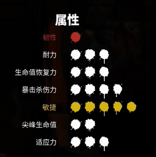 《死亡岛2》敏捷属性加成介绍