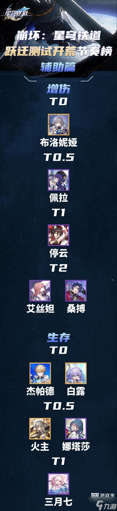 崩坏星穹铁道节奏榜一览2023