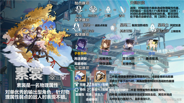 崩坏星穹铁道素裳怎么培养素裳角色攻略