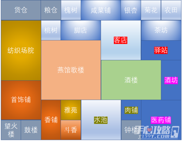 《满庭芳宋上繁华》燕馆歌楼、酒楼、客店增益方案