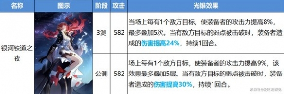 《崩坏星穹铁道》开服智识光锥改动介绍