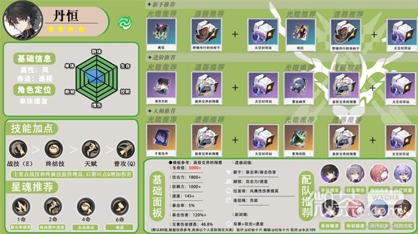 崩坏星穹铁道丹恒一图流配装攻略一览