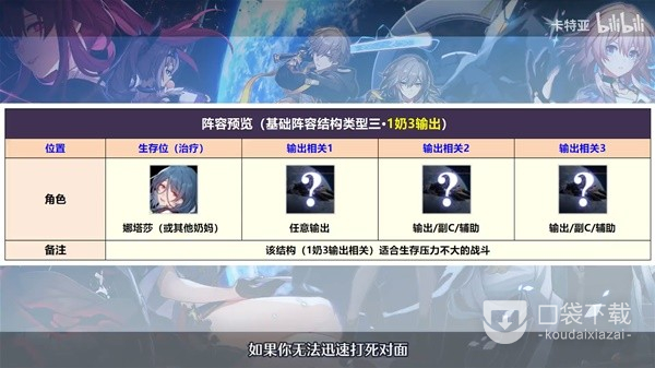 崩坏星穹铁道开服全角色阵容搭配思路