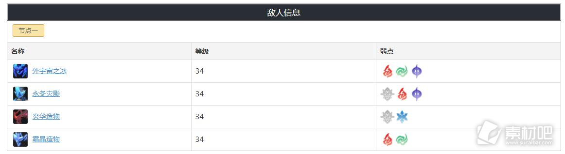 《崩坏星穹铁道》忘却之庭第三层奖励一览