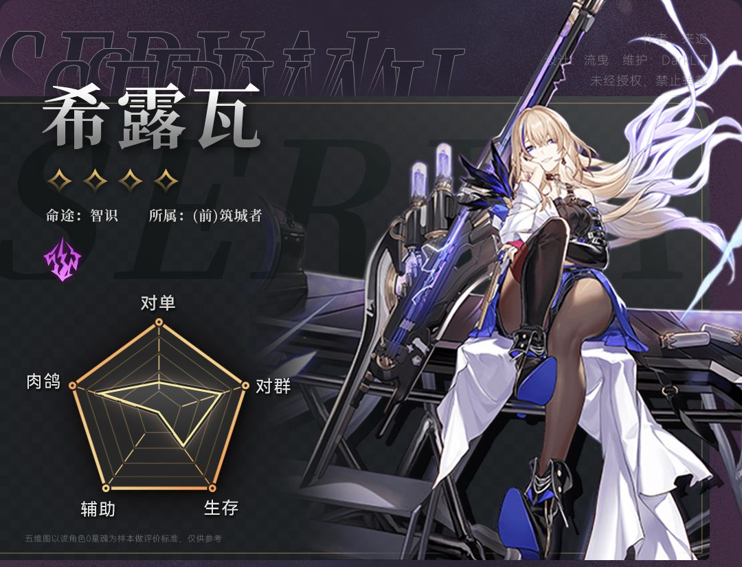 《崩坏星穹铁道》希露瓦培养分析