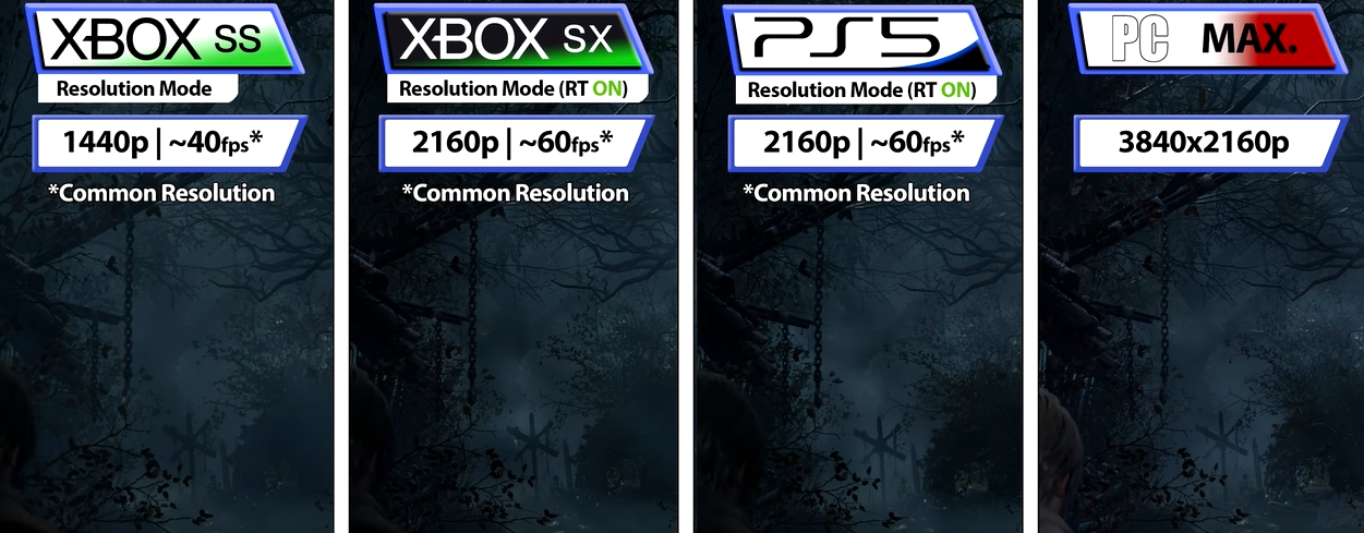 《生化危机4重制版》ps5版介绍