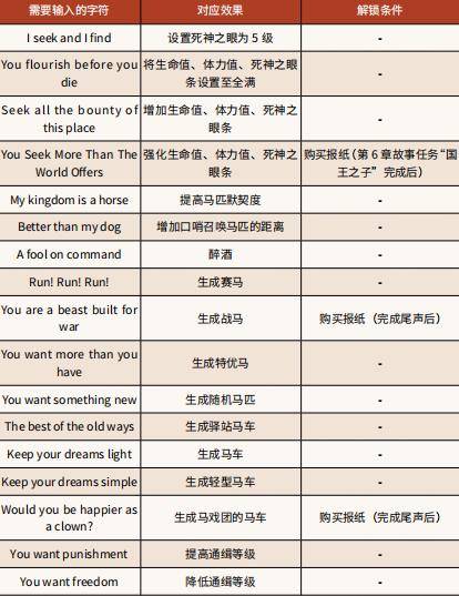 荒野大镖客2作弊码怎么用-作弊码使用方法