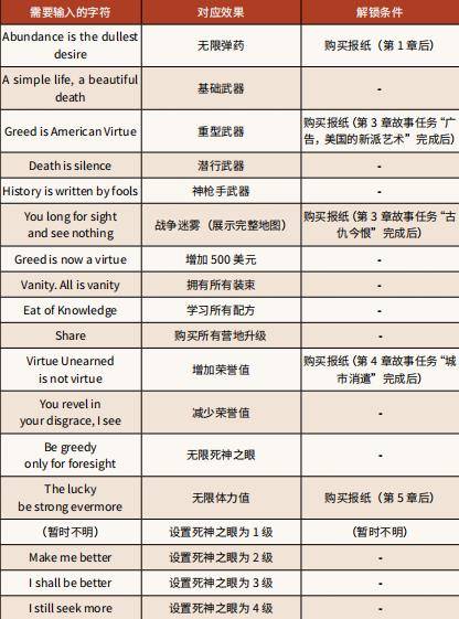 荒野大镖客2作弊码怎么用-作弊码使用方法