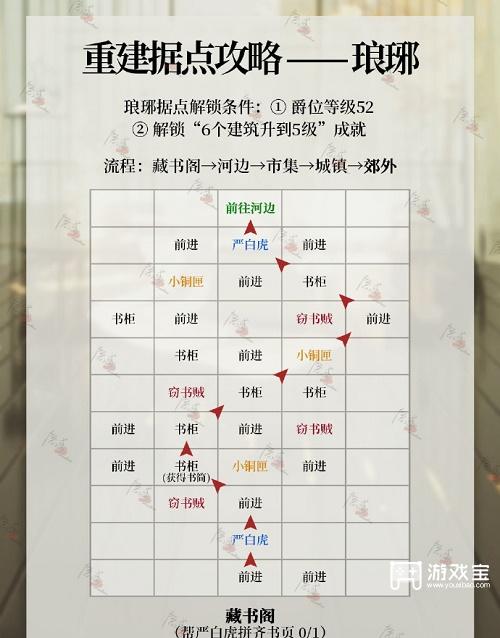 代号鸢琅琊据点重修策略