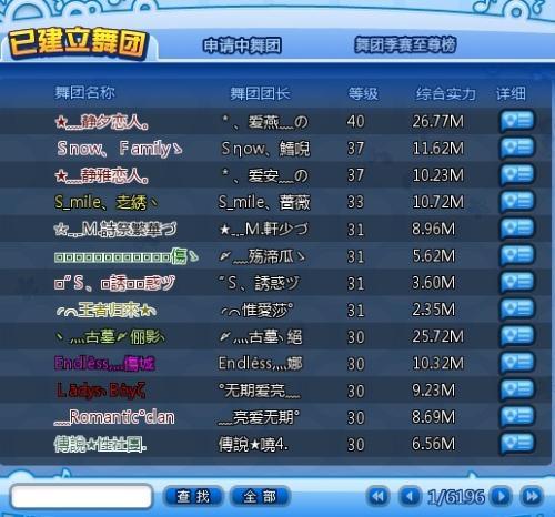 qq炫舞舞团级别名称大全是什么样的 qq炫舞舞团级别名称大全样的详解