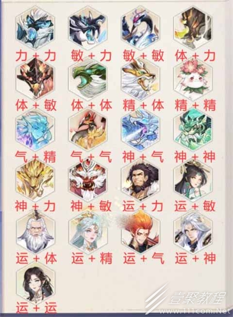 新仙剑奇侠传之挥剑问情神祝合成图鉴有哪些