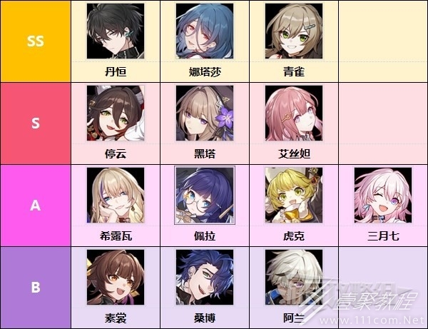 崩坏星穹铁道好用四星角色分享