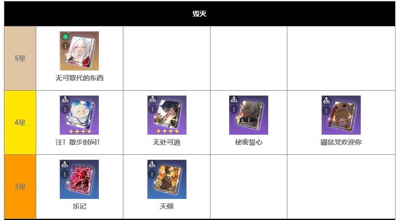 崩坏星穹铁道光锥图鉴大全