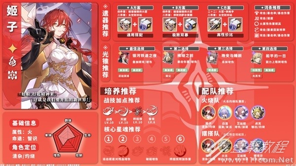 崩坏星穹铁道1.0版火系角色培养攻略一览