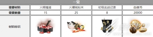 白夜极光钱德拉觉醒材料介绍