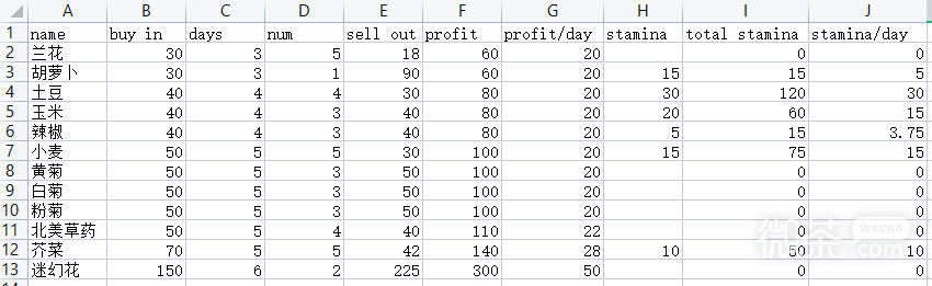 乡村狂想曲种地秘籍一览