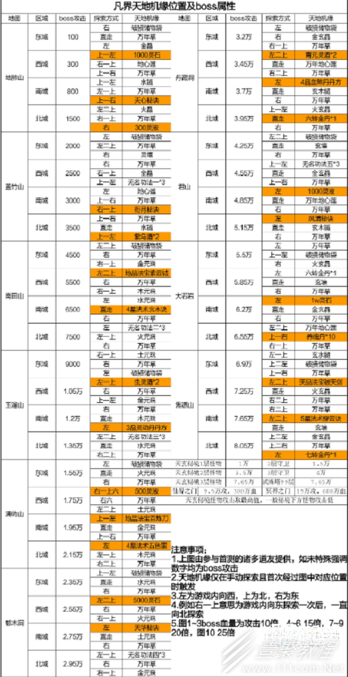 凡人传说凡界天地机缘位置攻略一览