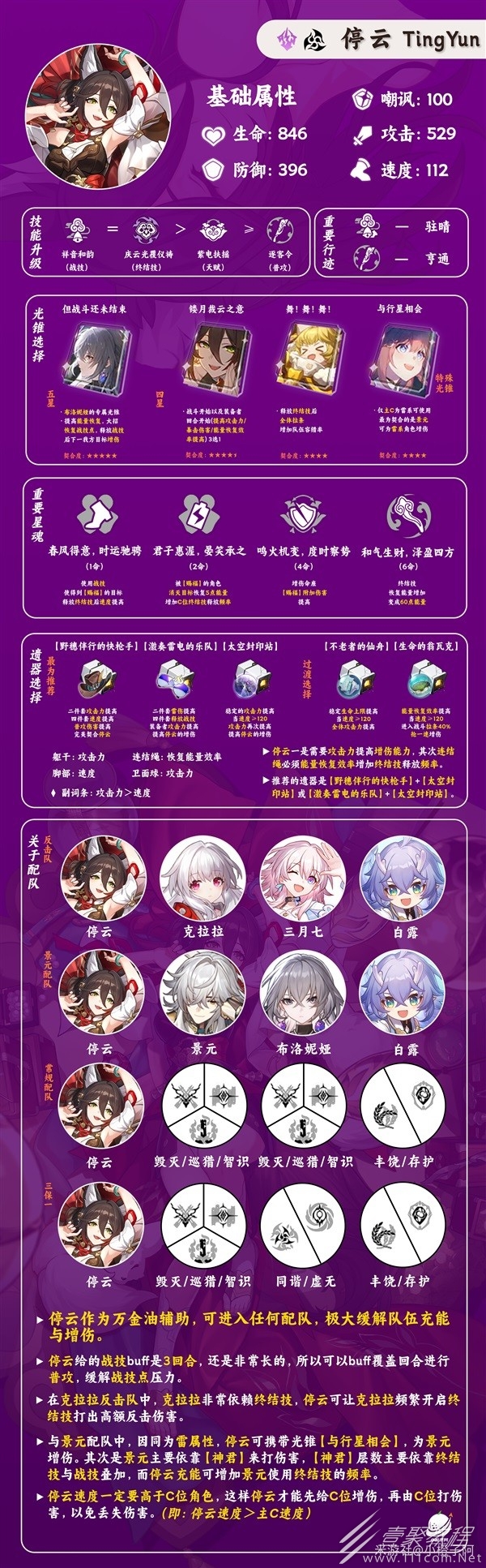 崩坏星穹铁道停云技能介绍及配装参考详情