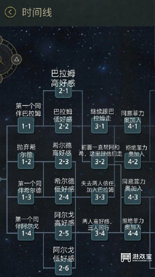 7days全结局策略